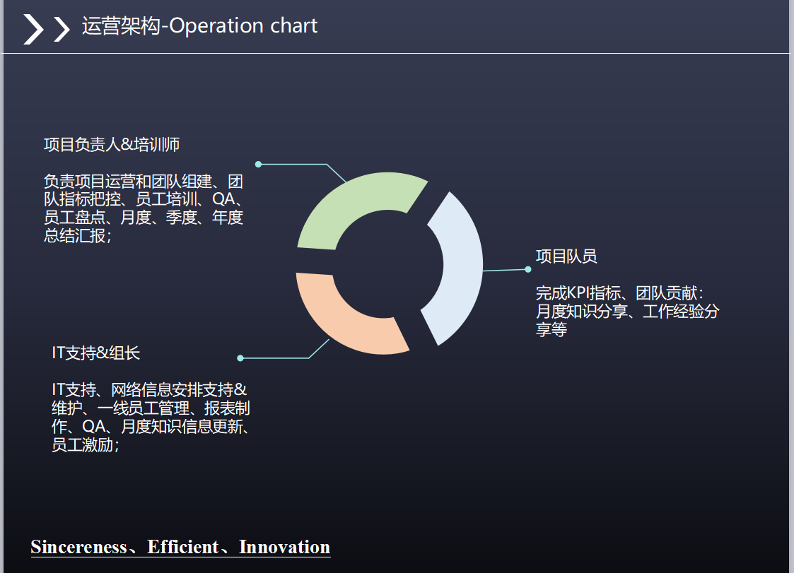 运营架构.png