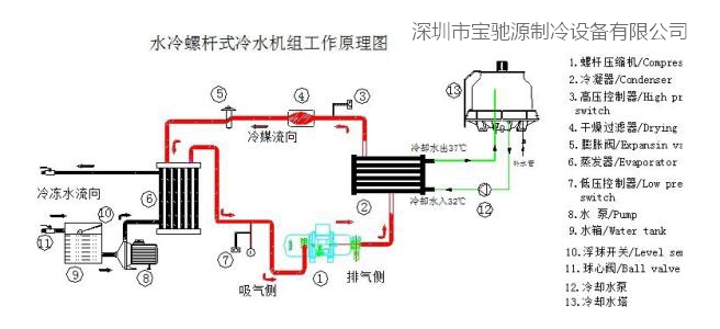 水冷螺杆式冷水机组原理图.jpg