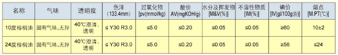 图片棕榈油.png