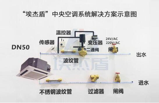 央空调系统解决方案示意图.jpg