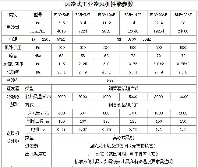 BLM风冷 冷风参数1.jpg