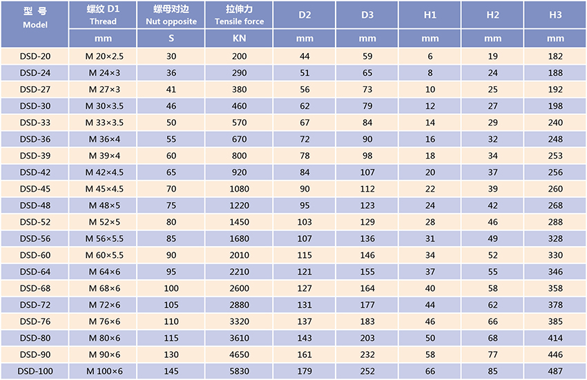 DSD系列多级液压螺栓拉伸器