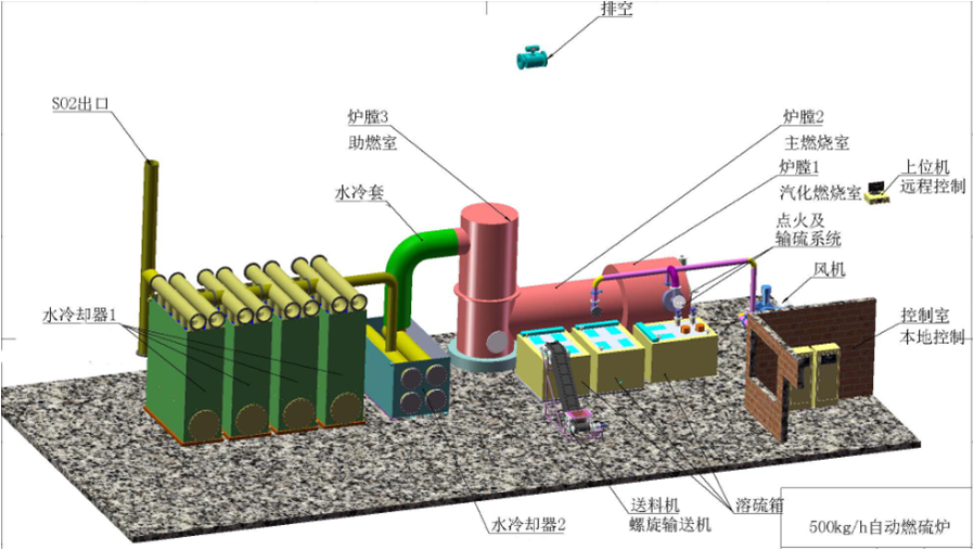 宏力特全自动燃硫炉整体效果图.png