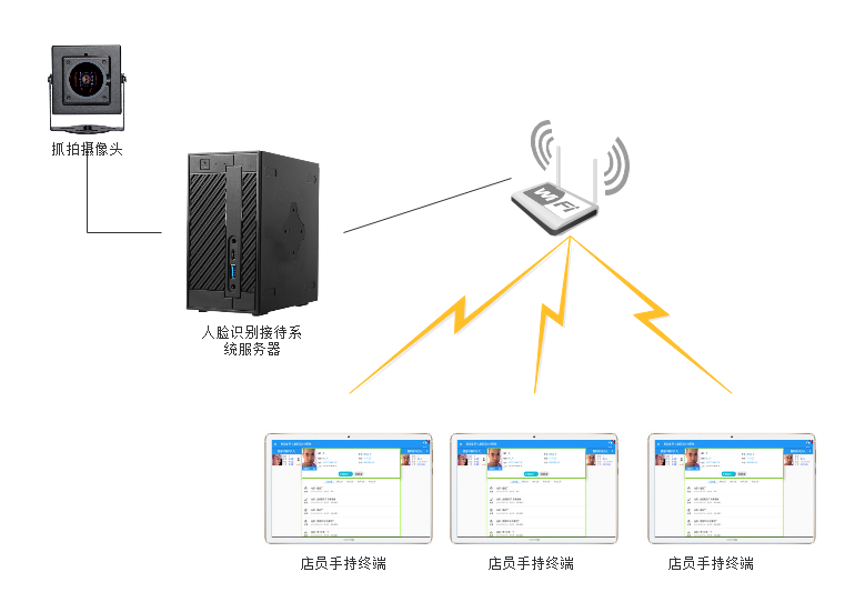 简单拓扑图.png