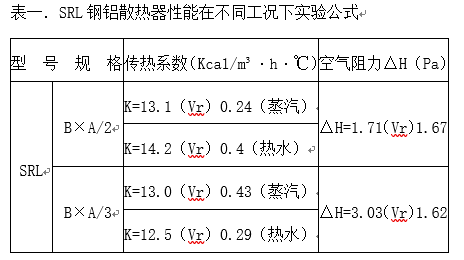 SRL钢铝散热器表一.png