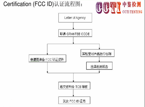 FCC-ID认证流程.jpg