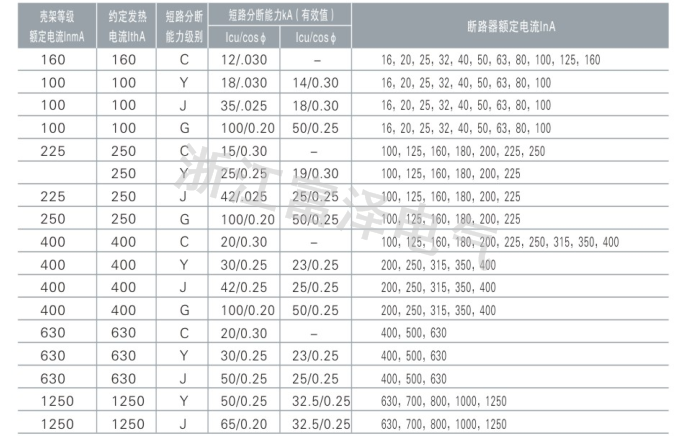 DZ20技术参数.png