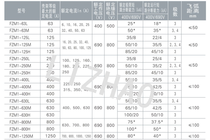 M1技术参数.png