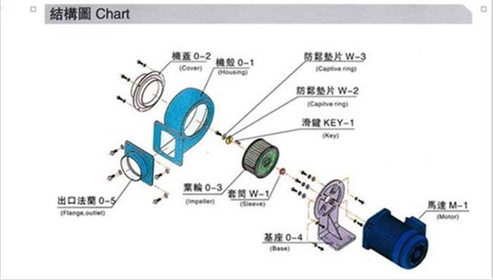 全风FMS系列结构图.jpg