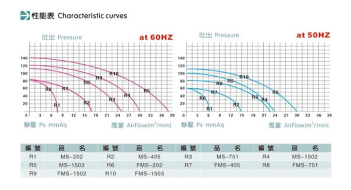 全风MS.FMS性能表.jpg