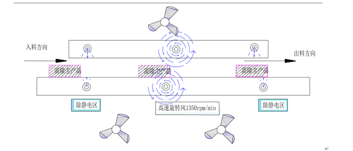 托盘除尘机厂家 (3).png