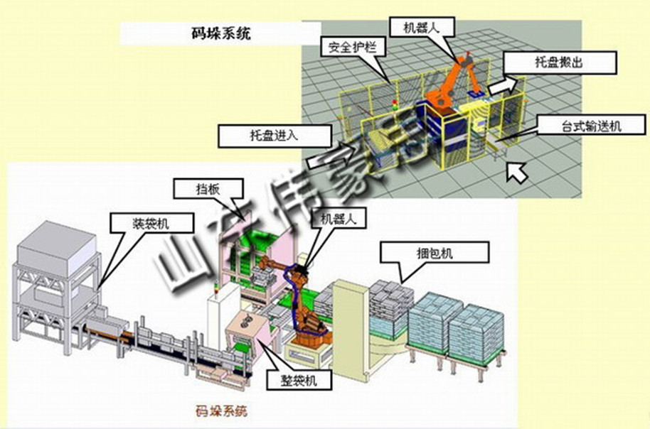 全自动包装码垛系统.jpg