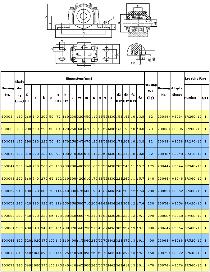 SD3000系列.gif