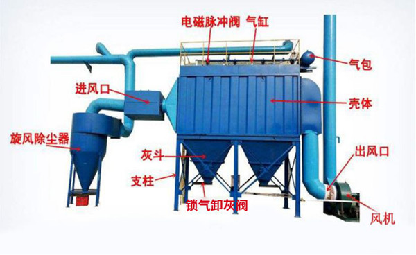 防爆除尘器3.jpg