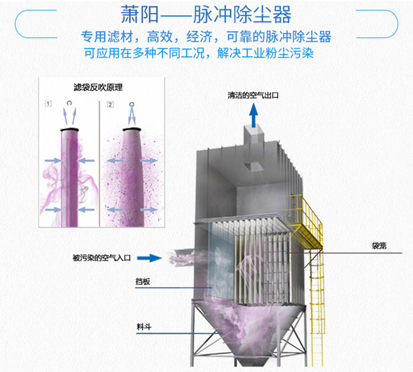 脉冲布袋除尘器.jpg