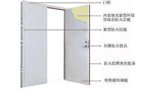 防火门结构图1.jpg