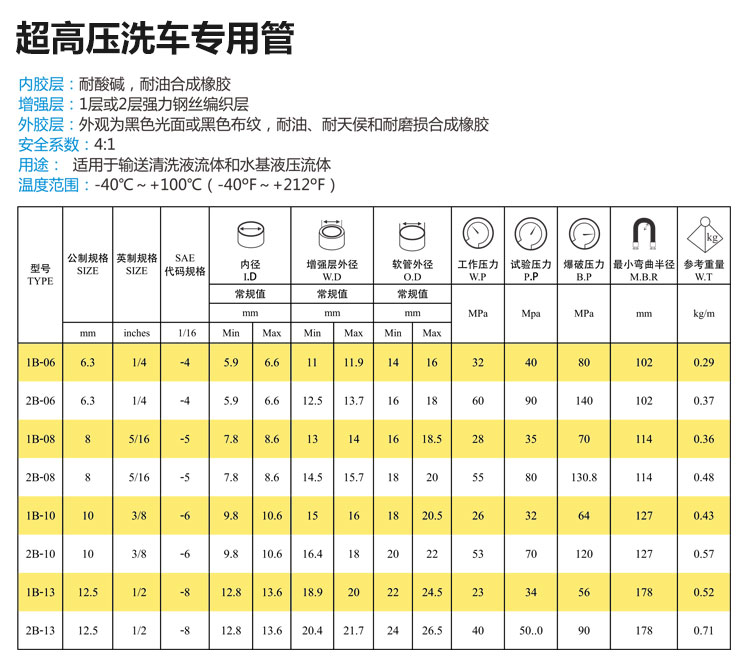 超高压洗车专用管.jpg