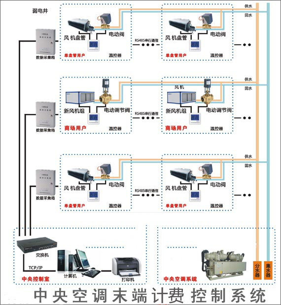 中央空调时间型计费系统.jpg