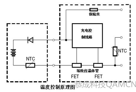 温度控制原理-01_副本.jpg