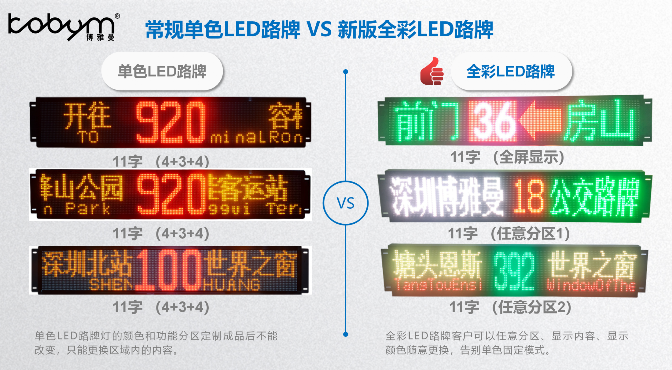 博雅曼科技全彩LED路牌优势简介-1_conew1.png