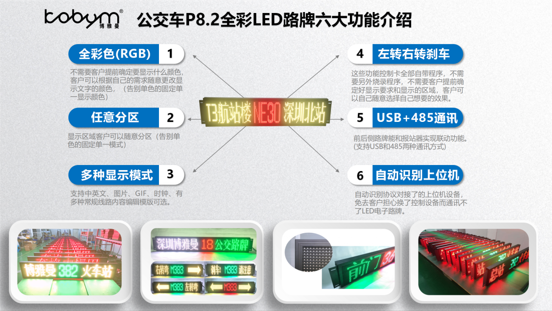 博雅曼科技全彩LED路牌优势简介-201_conew1.png