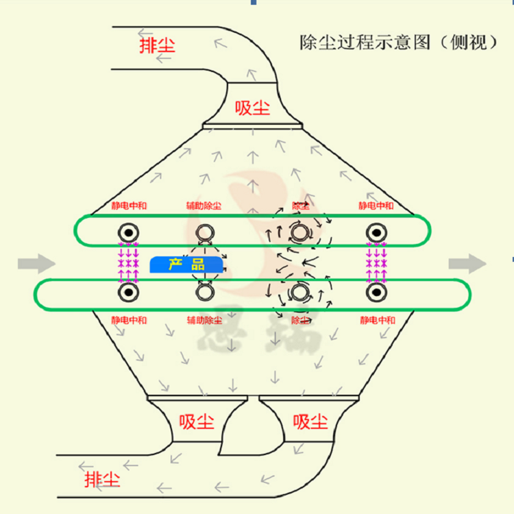 吸塑除尘操作流程..png