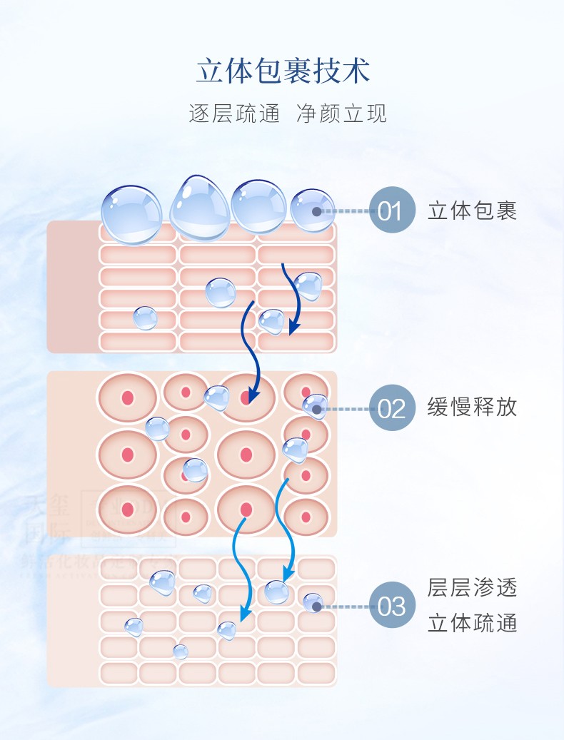 水杨酸调肤冻膜-详情页_05.jpg