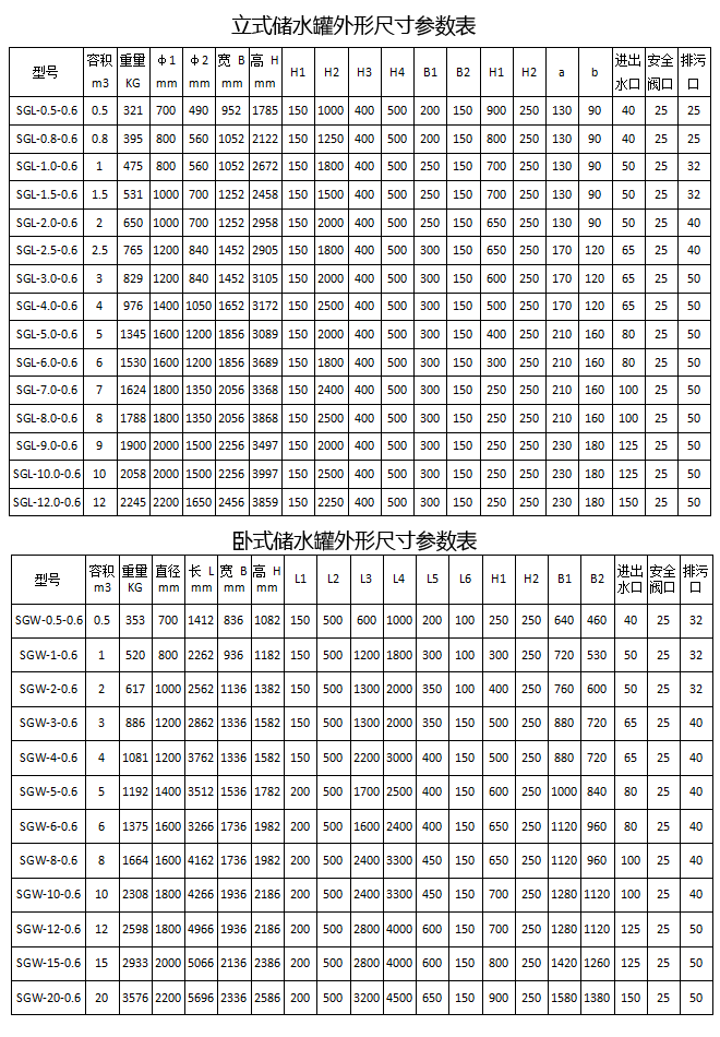 储水罐外形尺寸参数表.png