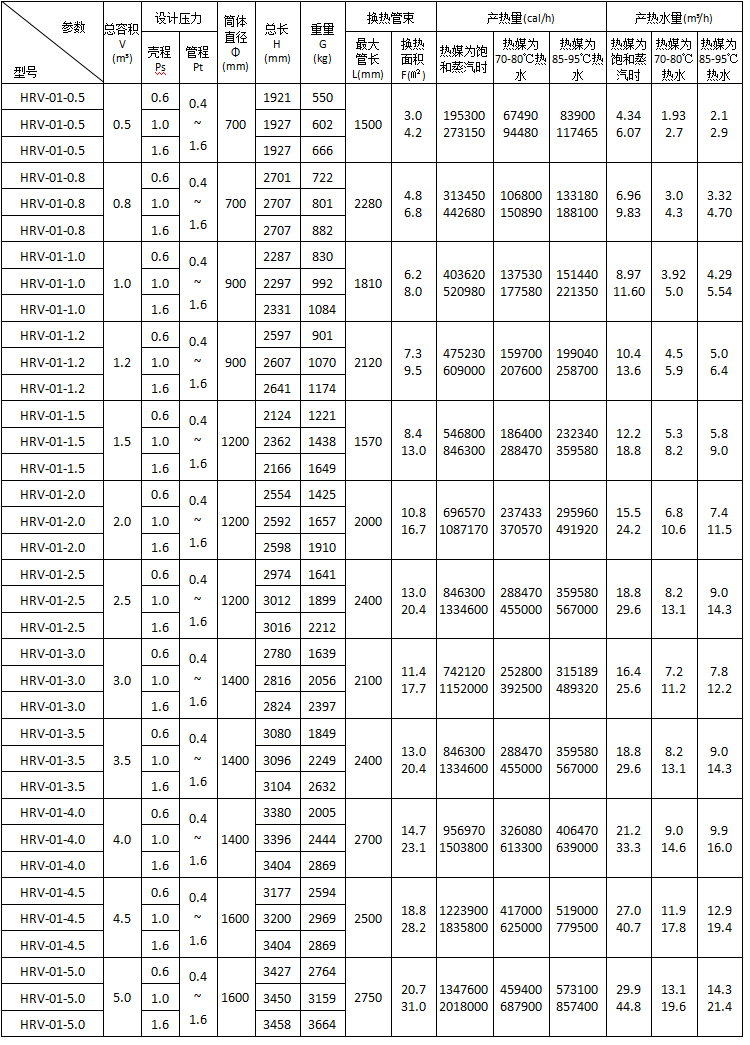 HRV-01卧式半容积式换热器主要技术参数.png