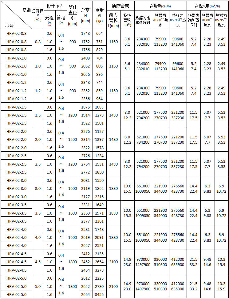 HRV-02立式半容积式换热器主要技术参数.png