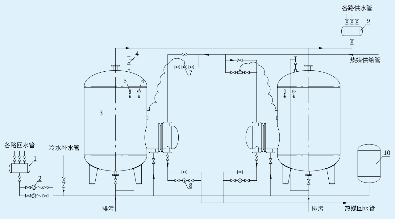 HRV-02立式半容积式换热器管路接管示意图.png