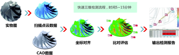 三维扫描流程图.png