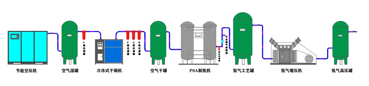 制氮机系统流程图 Model (1)_00.jpg